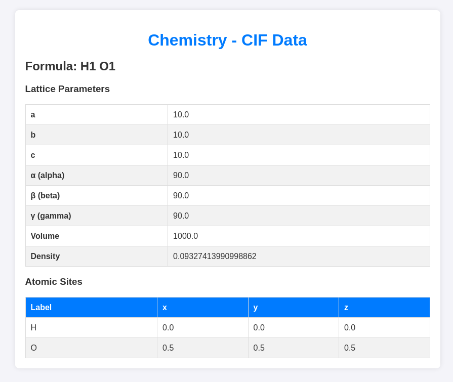 Chemistry Analysis Page