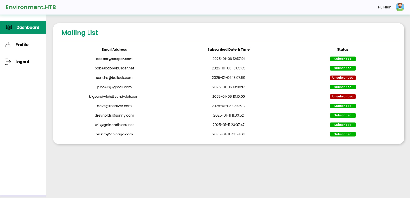 Management Dashboard